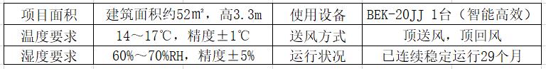 酒窖空調(diào)項(xiàng)目概況.jpg