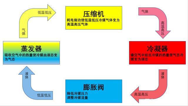 檔案室恒溫恒濕空調(diào)氟系統(tǒng)流程